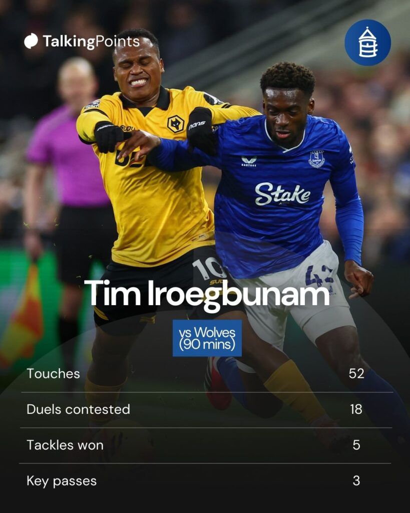 A custom graphic showing select stats for Tim Iroegbunam against Wolves.
