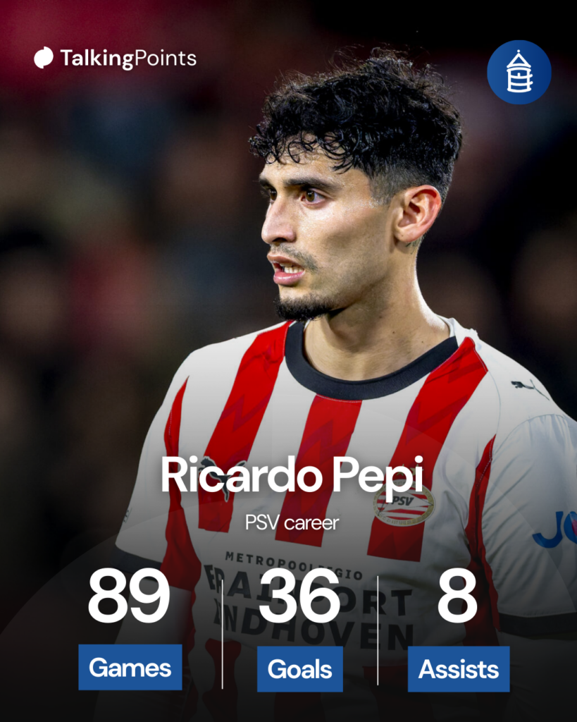 PSV striker Ricardo Pepi.