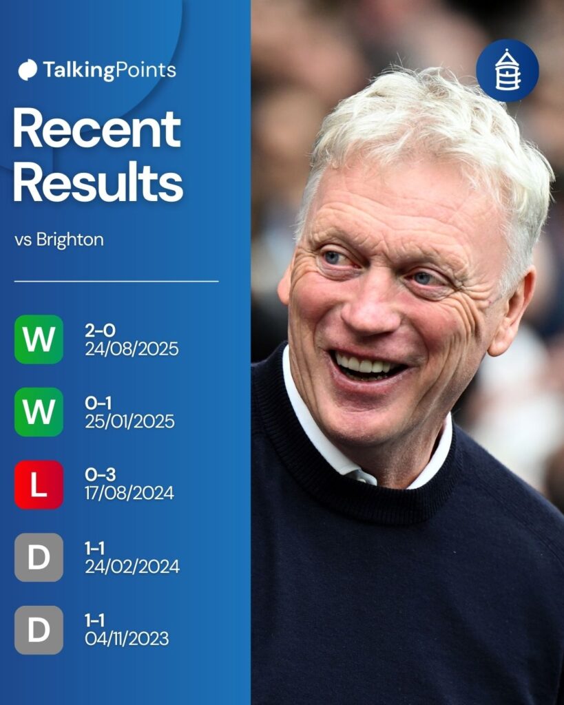 A custom graphic showing Everton's last five results against Brighton.