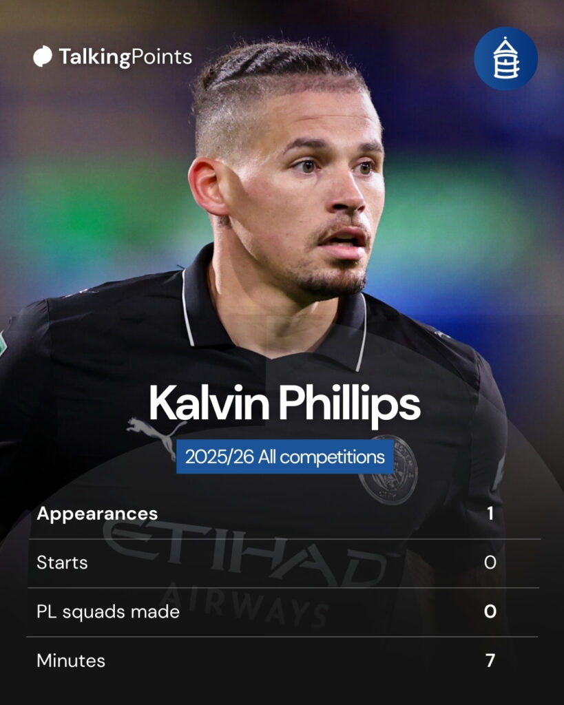 An overview of Kalvin Phillips 2025/26 campaign for Manchester City.