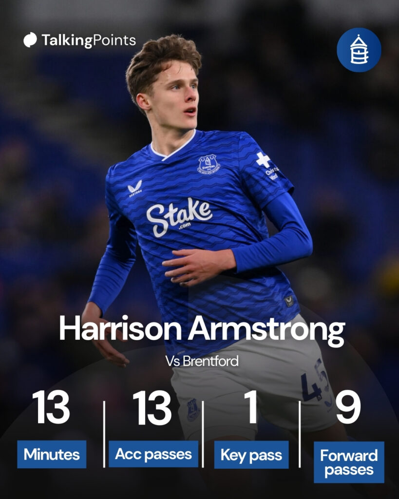 Harrison Armstrong in action for Everton vs Brentford.