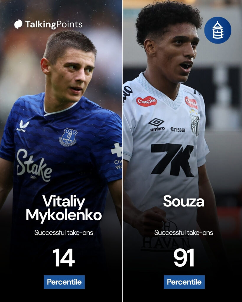 Everton's Vitaliy Mykolenko and Santos' Souza.
