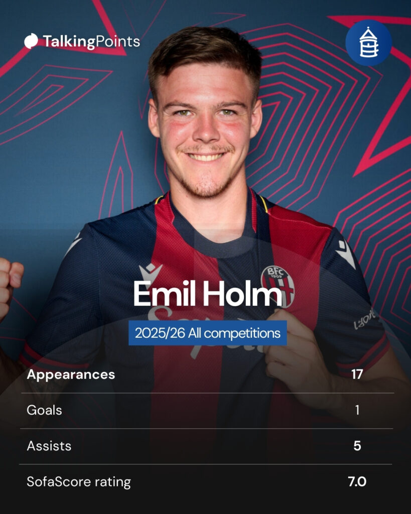 An overview of Emil Holm's 2025/26 campaign for Bologna.