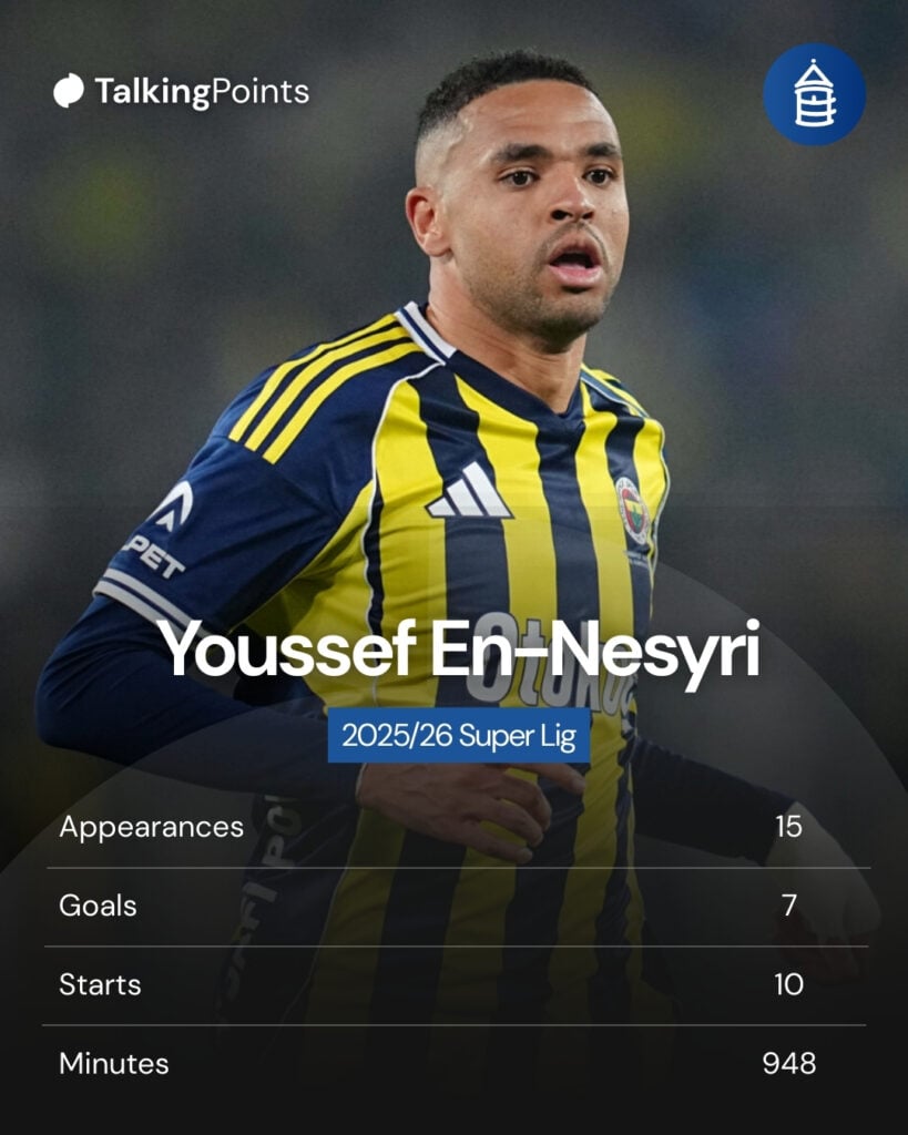 Youssef En-Nesyri (Fenerbahce) looks on during the Super Lig match between Fenerbahce and Galatasaray.