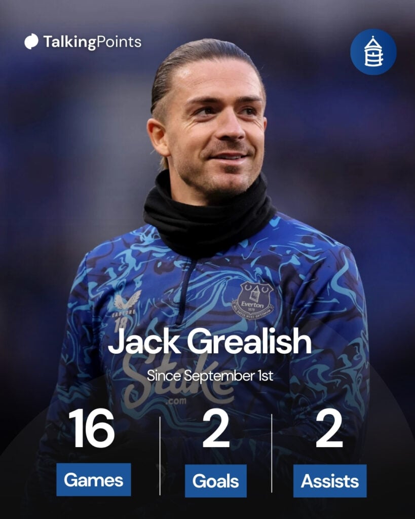 An overview of Jack Grealish's form since September at Everton.