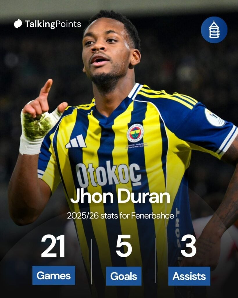 Everton transfer target Jhon Duran.