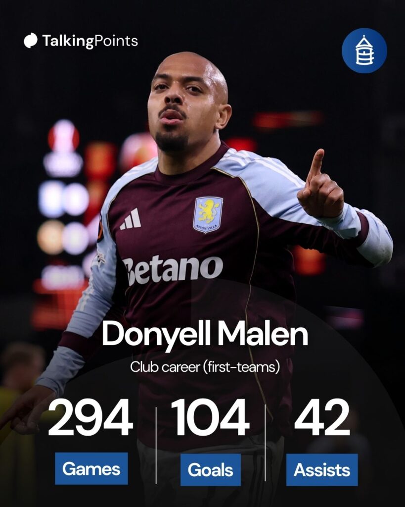 A custom graphic showing the games, goals and assists of Donyell Malen at club level.