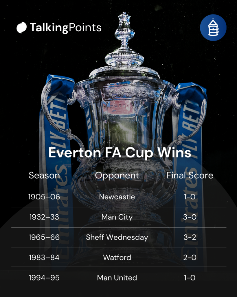 The FA Cup draped in blue ribbons for Everton.