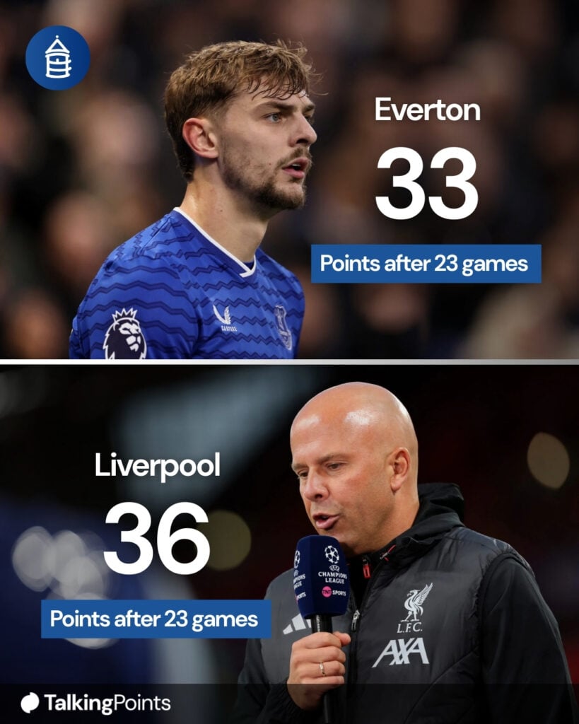 Kiernan Dewsbury-Hall in action for Evertin in the Premier League. Liverpool manager Arne Slot speaking to TNT Sports after a Champions League game.