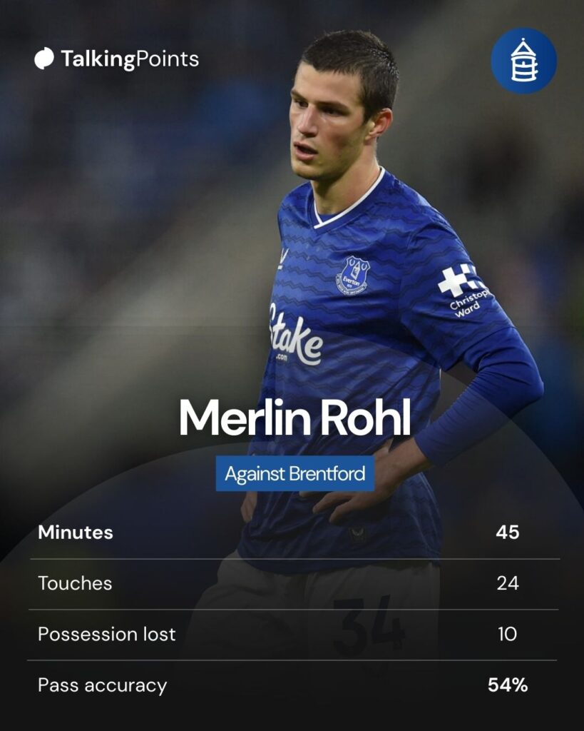 Everton's Merlin Rohl vs Brentford