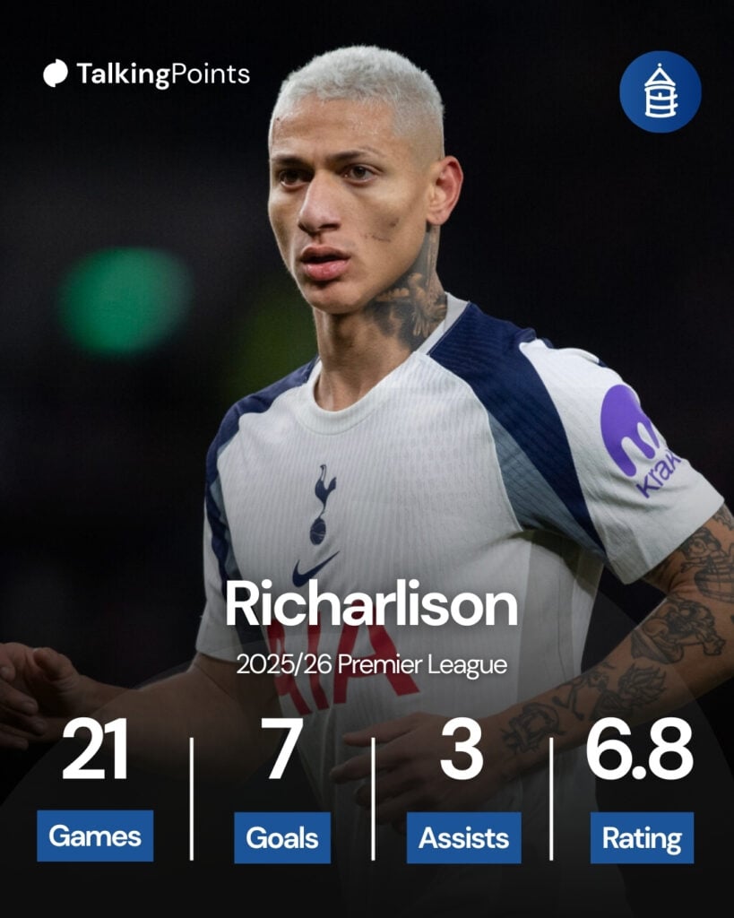 An overview of Richarlison's 2025/26 stats for Tottenham Hotspur.