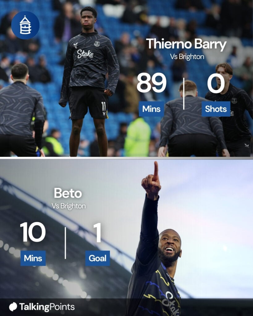 Thierno Barry of Everton (C) warms up prior to the Premier League match between Brighton & Hove Albion and Everton. Beto of Everton celebrates scoring his team's first goal during the Premier League match between Brighton & Hove Albion and Everton.
