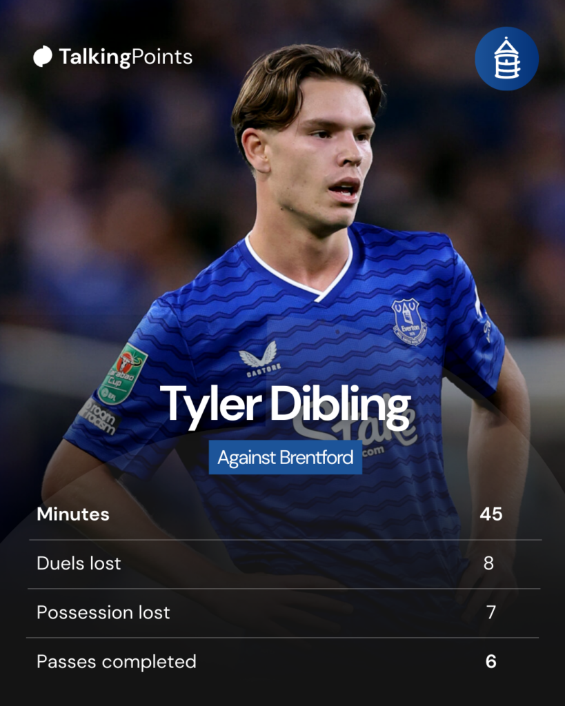 Tyler Dibling stats in Everton vs Brentford