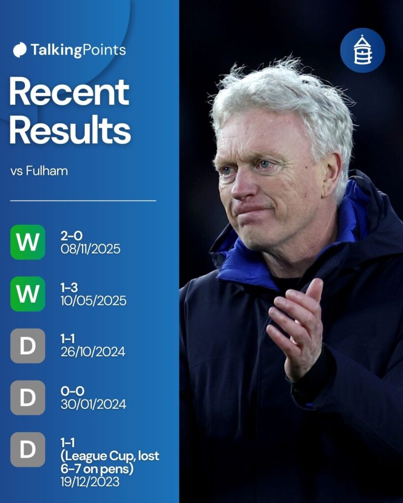 A custom graphic showing recent Everton results vs Fulham.