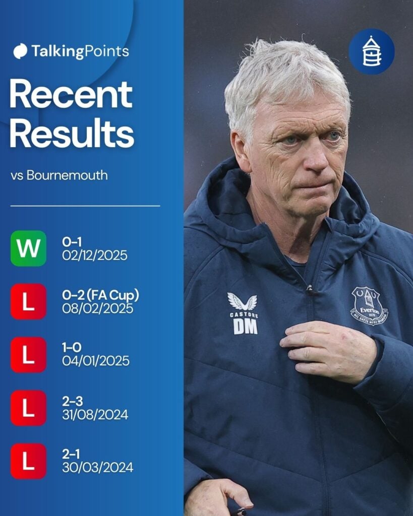 A custom graphic showing Everton's most recent results against Bournemouth.