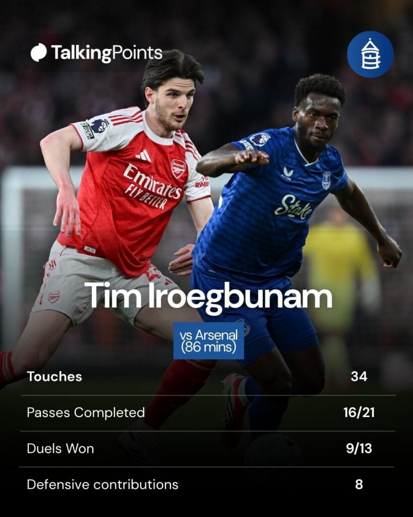 A custom graphic showing some statistics for Tim Iroegbunam vs Arsenal.
