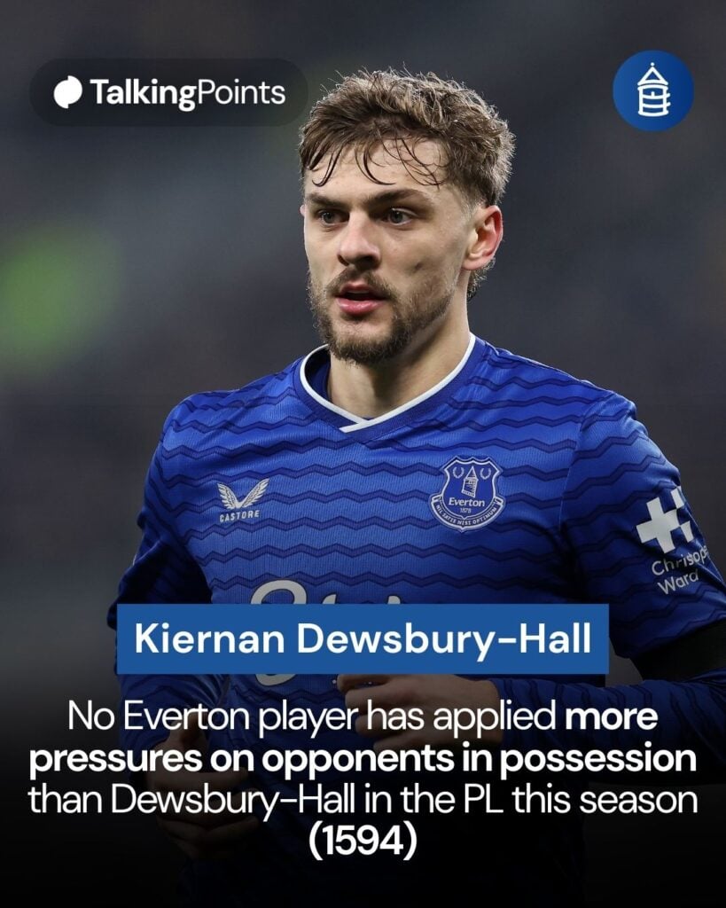A custom graphic showing a statistic about Kiernan Dewsbury-Hall.