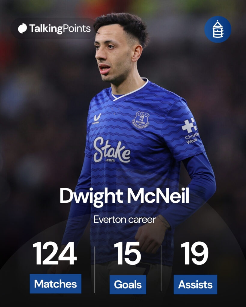 An overview of Dwight McNeil's career at Everton.