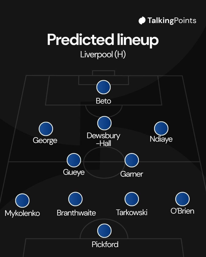 Predicted XI Everton vs Liverpool