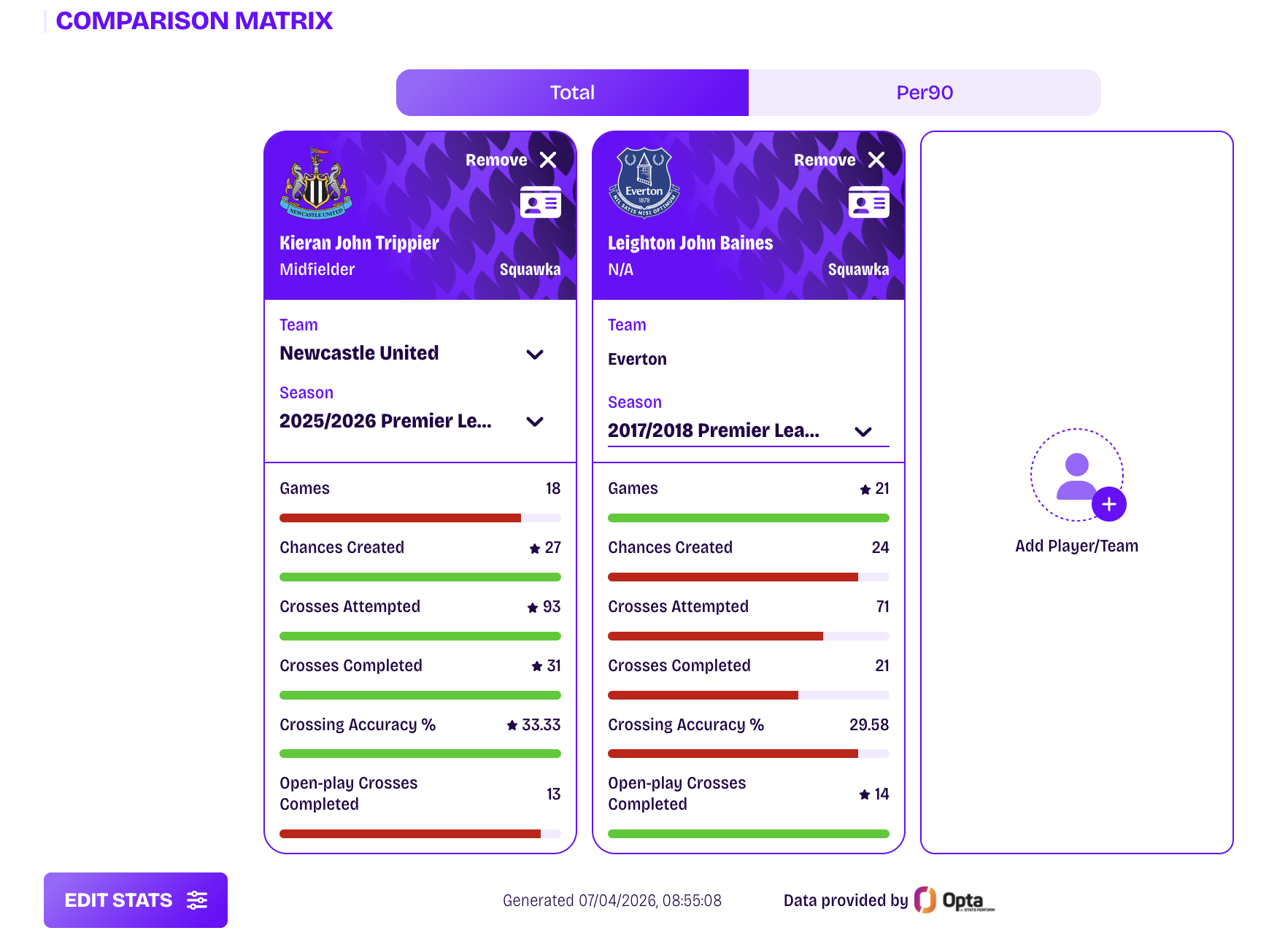 A comparison of Kieran Trippier's 2025/26 season and Leighton Baines' 2017/18 season.