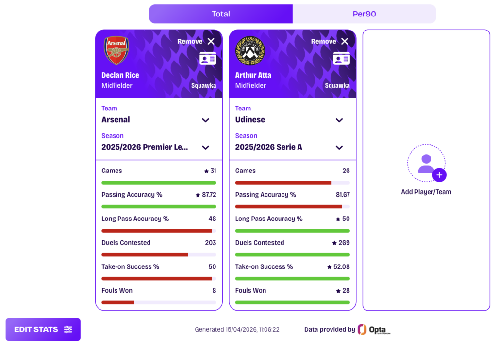 A comparison of Arsenal's Declan Rice and Udinese midfielder Arthur Atta.