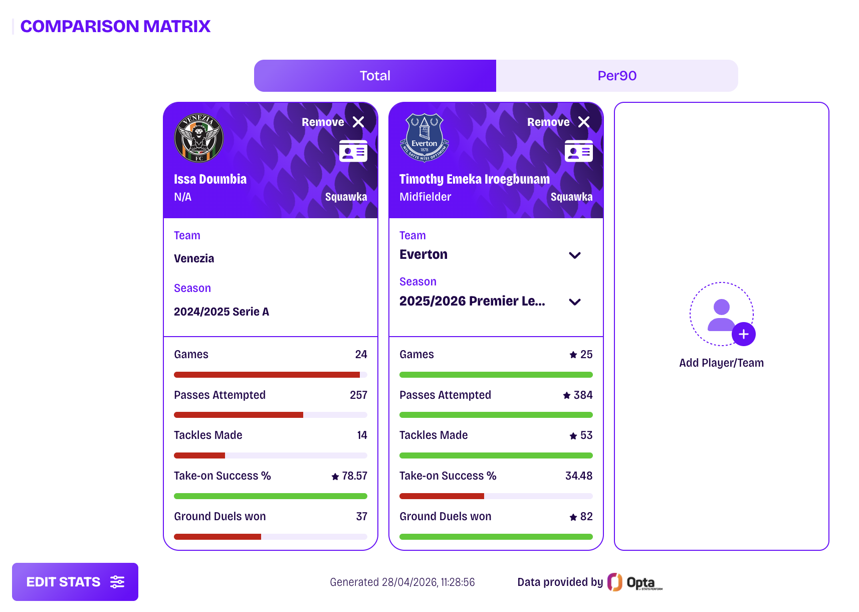 A comparison of Venezia midfielder Issa Doumbia and Everton's Tim Iroegbunam.