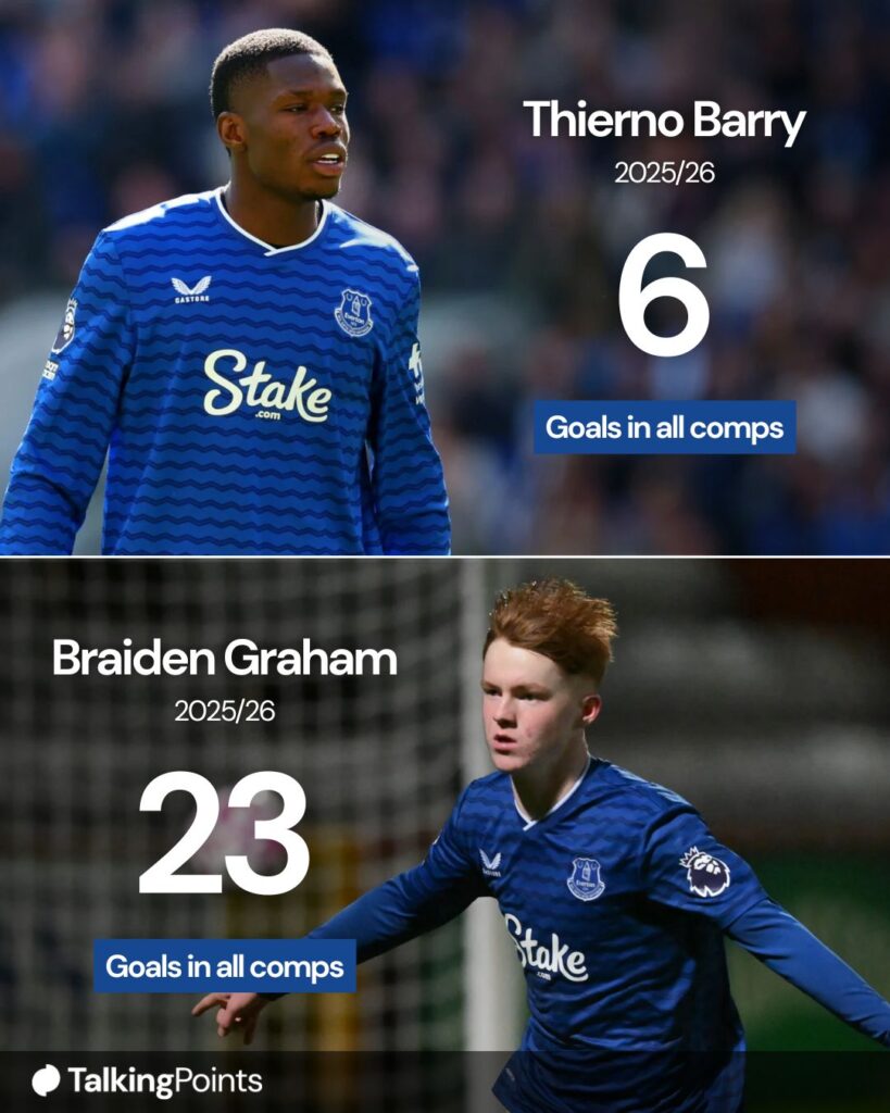 Thierno Barry of Everton looks o during the Premier League match between Everton and Liverpool. Braids Graham of Everton U21 celebrates after scoring the team's first goal during the Premier League 2 match between Tottenham Hotspur and Everton
