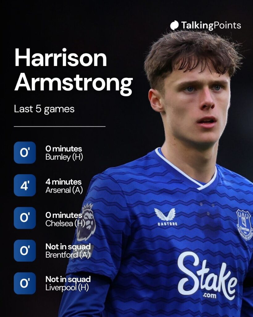 Harrison Armstrong of Everton during the Premier League match between Fulham and Everton.