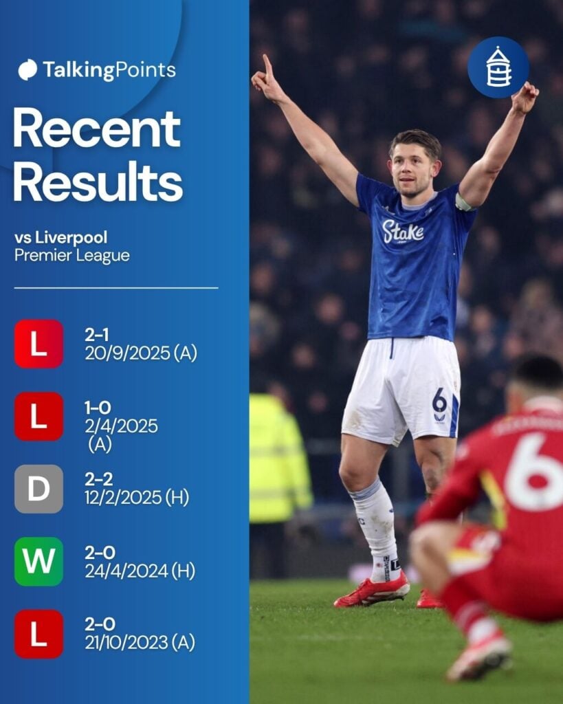 James Tarkowski of Everton celebrates after his goal stands following a VAR review as Trent Alexander-Arnold and Mohamed Salah of Liverpool look dejected during the Premier League match between Everton FC and Liverpool FC.
