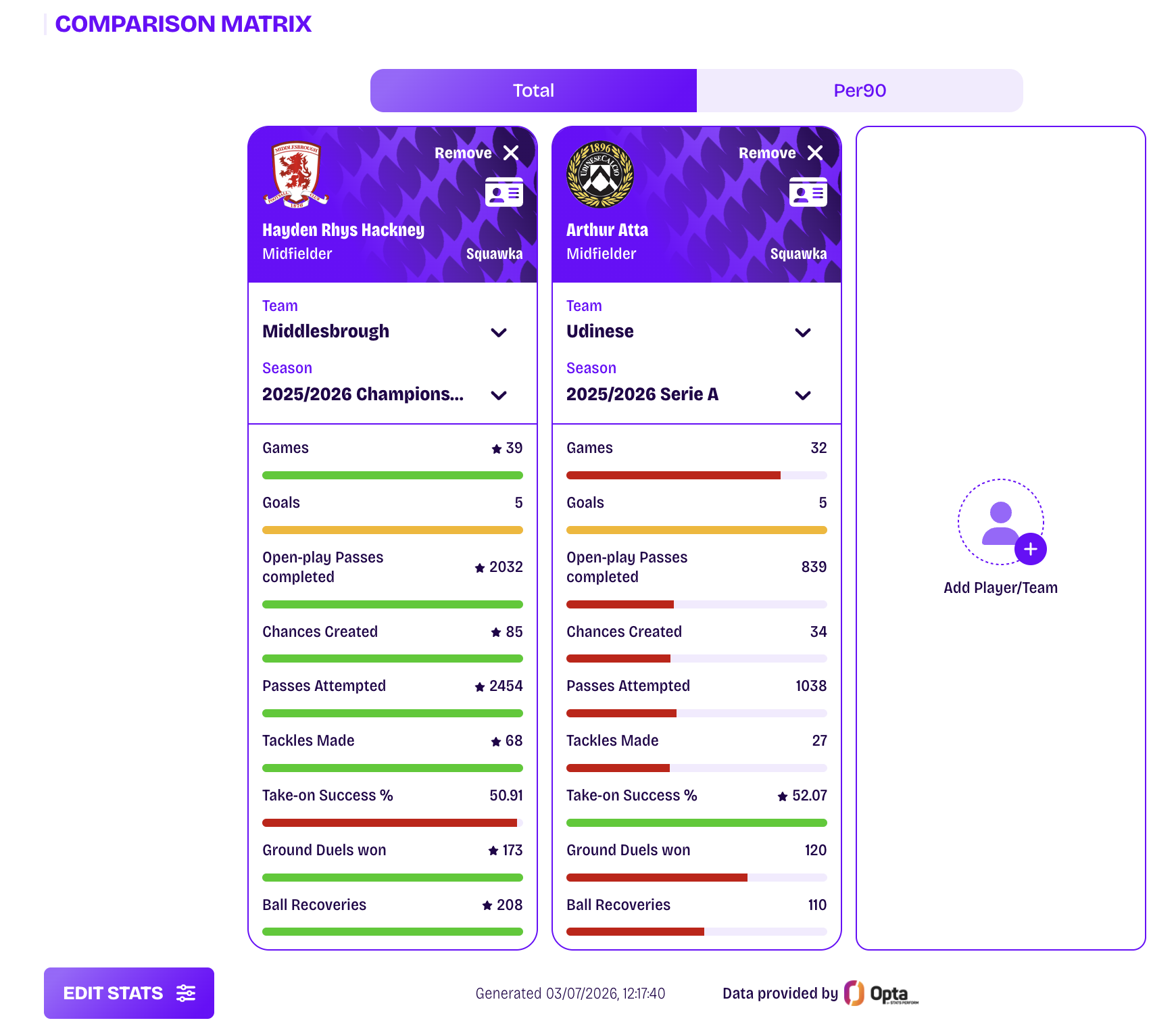 Comparison of Hayden Hackney and Arthur Atta's 2025/26 campaign.