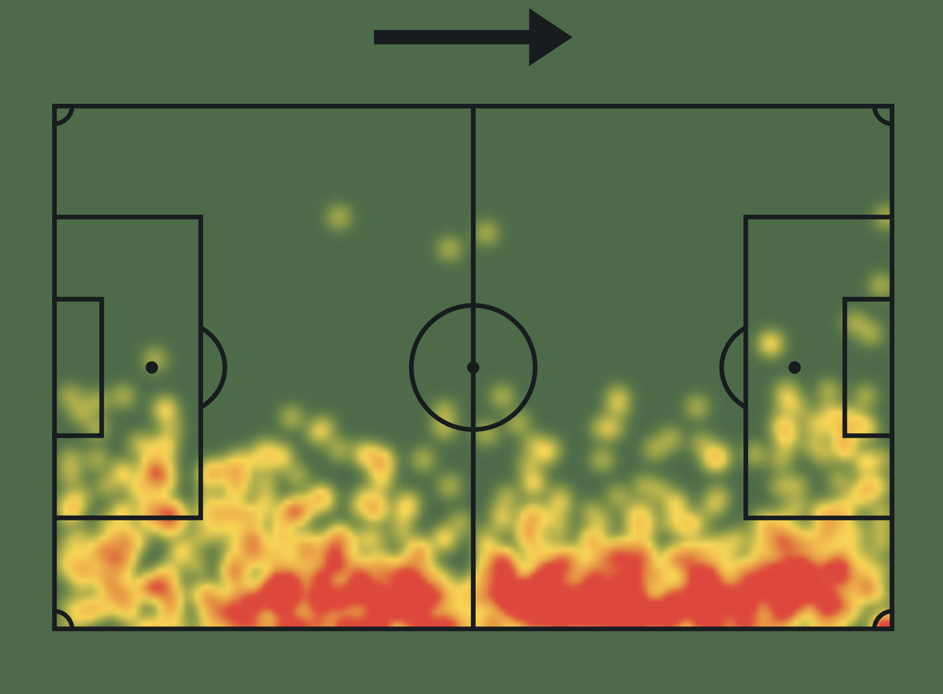 Raoul Bellanova's 2025/26 heat map